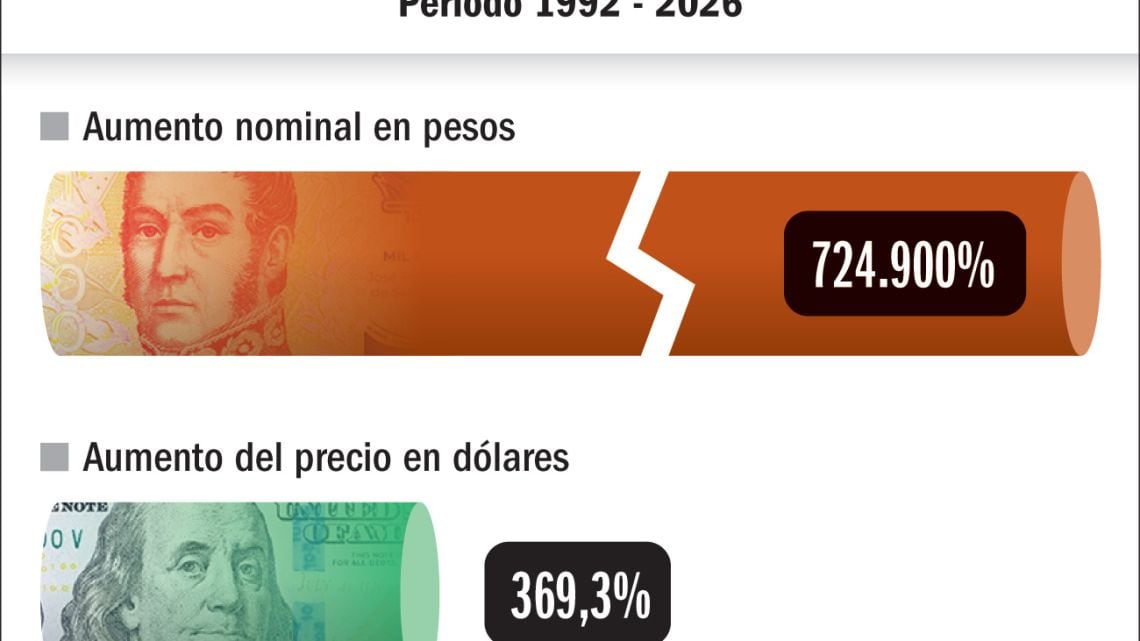 La entrada de Iron Maiden revela tres décadas de inflación y pérdida del peso